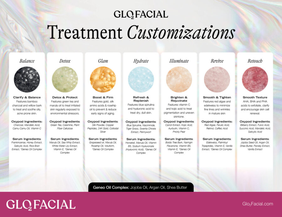 A poster with different types of facial treatments.