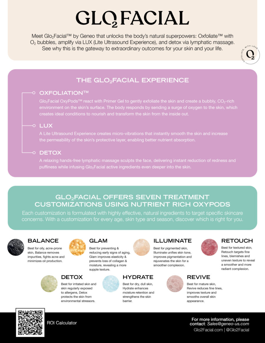 A picture of the infographic about different types of skin care.